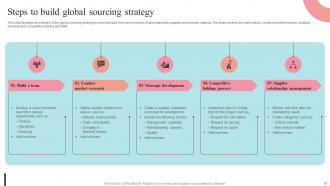 Supplier Negotiation Strategy To Control Cost Strategy CD V Designed Template