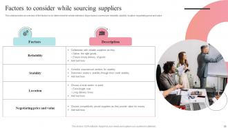 Supplier Negotiation Strategy To Control Cost Strategy CD V Professional Template