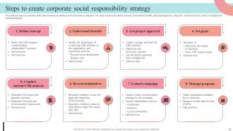 Supplier Negotiation Strategy To Control Cost Strategy CD V Analytical Template