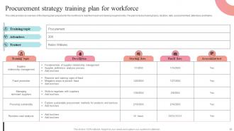 Supplier Negotiation Strategy To Control Cost Strategy CD V Aesthatic Template