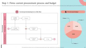 Supplier Negotiation Strategy To Control Cost Strategy CD V Adaptable Template