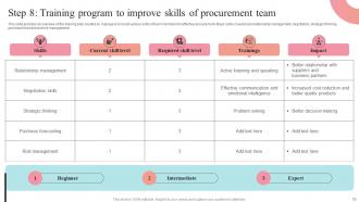 Supplier Negotiation Strategy To Control Cost Strategy CD V Best Slides