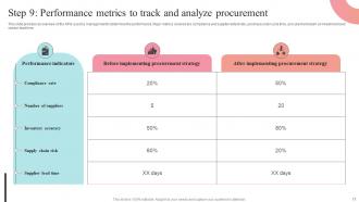 Supplier Negotiation Strategy To Control Cost Strategy CD V Good Slides