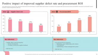 Supplier Negotiation Strategy To Control Cost Strategy CD V Editable Slides