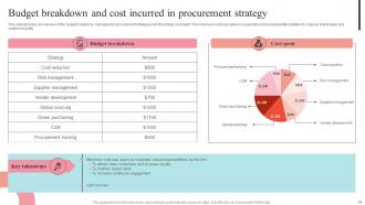 Supplier Negotiation Strategy To Control Cost Strategy CD V Downloadable Slides