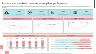 Supplier Negotiation Strategy To Control Cost Strategy CD V Researched Slides