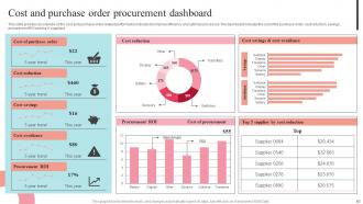 Supplier Negotiation Strategy To Control Cost Strategy CD V Designed Slides