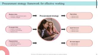 Supplier Negotiation Strategy To Control Cost Strategy CD V Impressive Slides