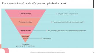 Supplier Negotiation Strategy To Control Cost Strategy CD V Interactive Slides