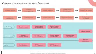 Supplier Negotiation Strategy To Control Cost Strategy CD V Visual Slides