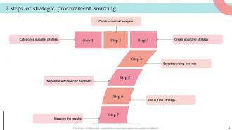 Supplier Negotiation Strategy To Control Cost Strategy CD V Analytical Slides