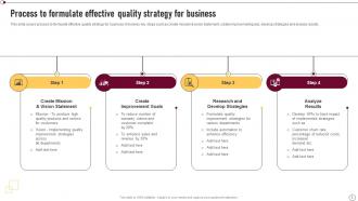 Supplier Quality Management To Deliver Effective Products And Services Strategy CD V Analytical Visual