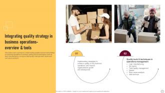 Supplier Quality Management To Deliver Effective Products And Services Strategy CD V Content Ready Appealing