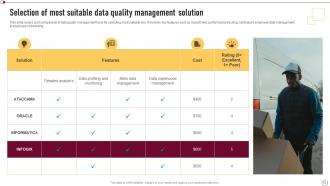 Supplier Quality Management To Deliver Effective Products And Services Strategy CD V Compatible Informative