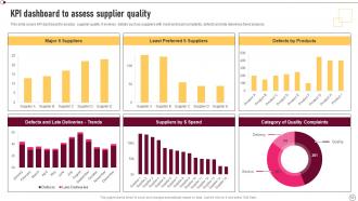 Supplier Quality Management To Deliver Effective Products And Services Strategy CD V Professional Informative