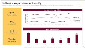 Supplier Quality Management To Deliver Effective Products And Services Strategy CD V Impressive Informative