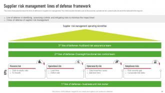 Supplier Risk Management Plan To Improve Operational Efficiency Complete Deck Professional Appealing