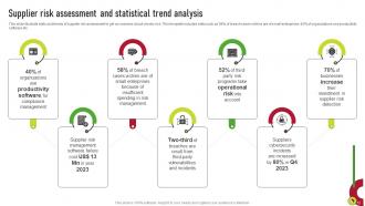 Supplier Risk Management Plan To Improve Operational Efficiency Complete Deck Impressive Appealing
