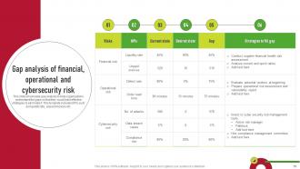 Supplier Risk Management Plan To Improve Operational Efficiency Complete Deck Attractive Appealing