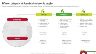 Supplier Risk Management Plan To Improve Operational Efficiency Complete Deck Aesthatic Appealing