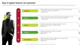 Supplier Risk Management Plan To Improve Operational Efficiency Complete Deck Pre-designed Appealing