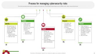 Supplier Risk Management Plan To Improve Operational Efficiency Complete Deck Editable Informative