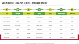 Supplier Risk Management Plan To Improve Operational Efficiency Complete Deck Attractive Informative