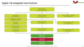 Supplier Risk Management Plan To Improve Operational Efficiency Complete Deck Ideas Analytical