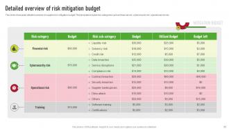 Supplier Risk Management Plan To Improve Operational Efficiency Complete Deck Unique Analytical