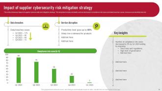 Supplier Risk Management Plan To Improve Operational Efficiency Complete Deck Impactful Analytical