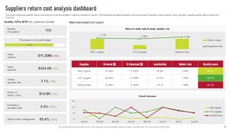 Supplier Risk Management Plan To Improve Operational Efficiency Complete Deck Designed Analytical