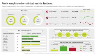 Supplier Risk Management Plan To Improve Operational Efficiency Complete Deck Professional Analytical