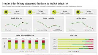 Supplier Risk Management Plan To Improve Operational Efficiency Complete Deck Colorful Analytical