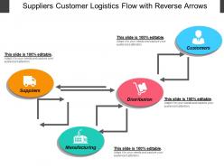 Suppliers customer logistics flow with reverse arrows