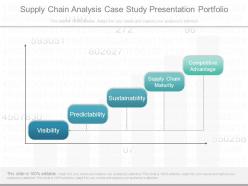 Supply chain analysis case study presentation portfolio