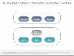 Supply chain analysis framework presentation graphics