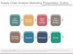 Supply chain analysis marketing presentation outline