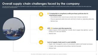 Supply Chain And Logistics Automation For Improving Transparency And Visibility Of Operations Complete Deck