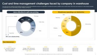 Supply Chain And Logistics Automation For Improving Transparency And Visibility Of Operations Complete Deck