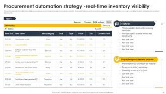 Supply Chain And Logistics Automation For Improving Transparency And Visibility Of Operations Complete Deck