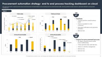 Supply Chain And Logistics Automation For Improving Transparency And Visibility Of Operations Complete Deck