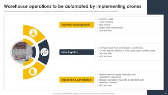 Supply Chain And Logistics Automation For Improving Transparency And Visibility Of Operations Complete Deck