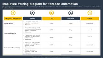 Supply Chain And Logistics Automation For Improving Transparency And Visibility Of Operations Complete Deck