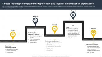 Supply Chain And Logistics Automation For Improving Transparency And Visibility Of Operations Complete Deck