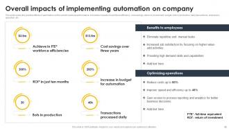 Supply Chain And Logistics Automation For Improving Transparency And Visibility Of Operations Complete Deck