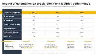 Supply Chain And Logistics Automation For Improving Transparency And Visibility Of Operations Complete Deck