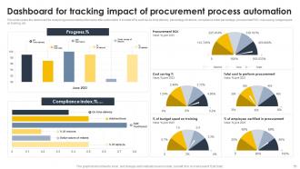 Supply Chain And Logistics Automation For Improving Transparency And Visibility Of Operations Complete Deck