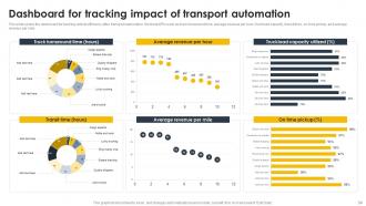 Supply Chain And Logistics Automation For Improving Transparency And Visibility Of Operations Complete Deck