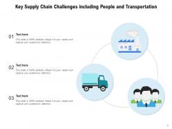 Supply Chain Challenges Opportunity Management Transportation Marketing Companies