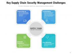 Supply Chain Challenges Opportunity Management Transportation Marketing Companies